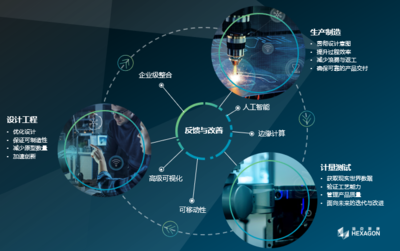 煥發數字化的威力 海克斯康賦能制造業數字化轉型之道