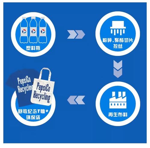 以回收塑料譜寫愛(ài)與樂(lè)章 百事‘與藍(lán)同行’引領(lǐng)新世代環(huán)保態(tài)度
